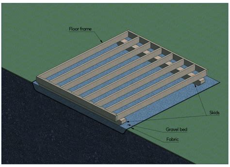 skid steer prep garage slab|how to build a skid base.